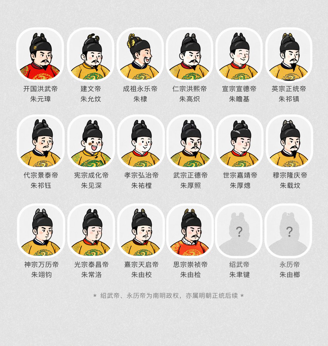 #44 왕조 황제·왕 아바타 시리즈 참고 이미지