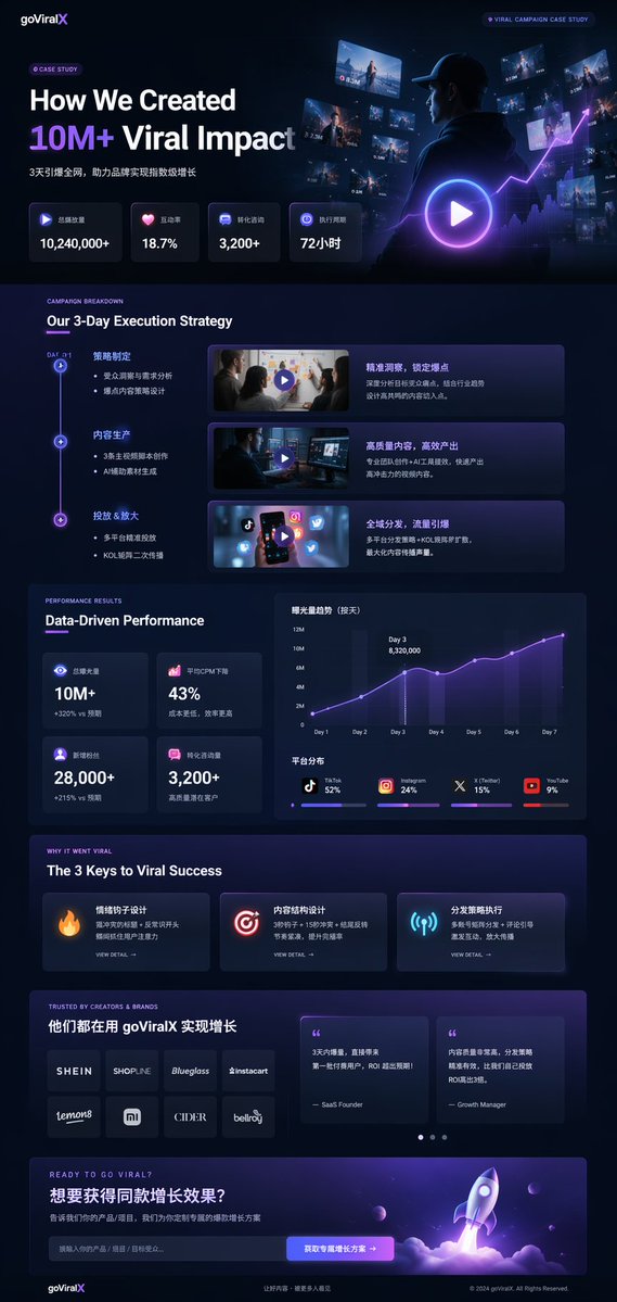 #131 다크모드 UI/UX 랜딩 페이지 목업 참고 이미지