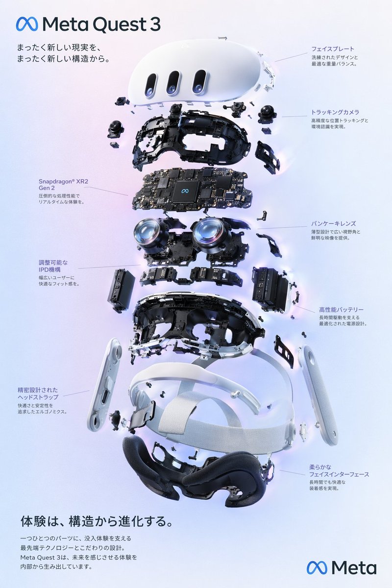#17 VR 헤드셋 분해도 포스터 참고 이미지