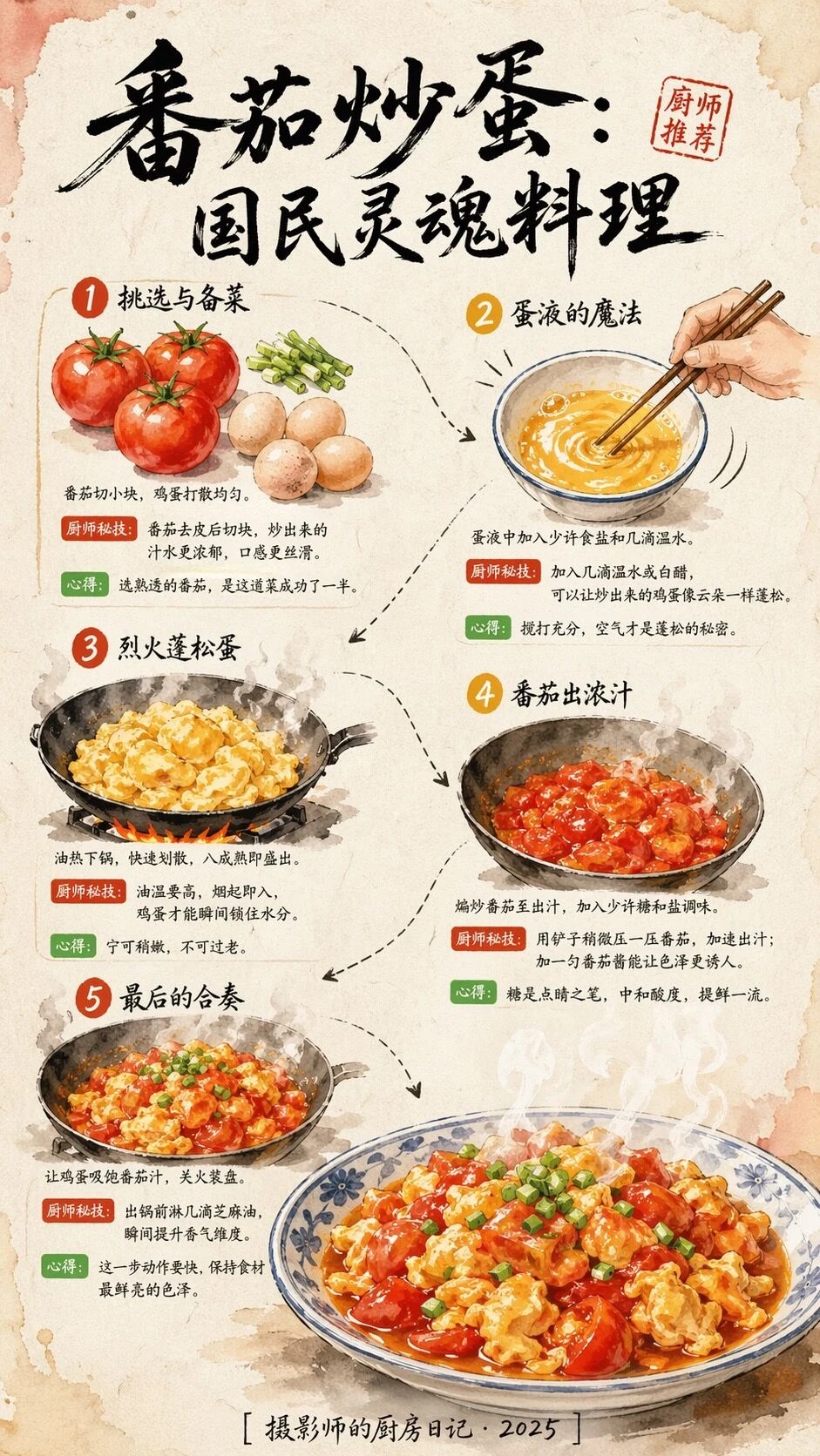 #14 한국 가정 요리 인포그래픽 (한지 미감) 참고 이미지